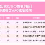 刑部勝義さんの鑑定結果