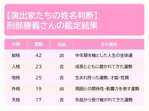 刑部勝義さんの鑑定結果