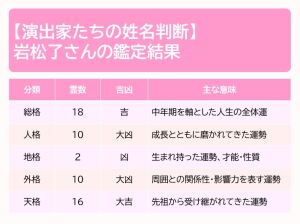 岩松了の鑑定結果