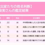 別役実の鑑定結果