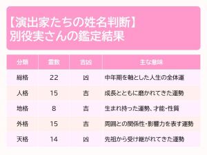 別役実の鑑定結果