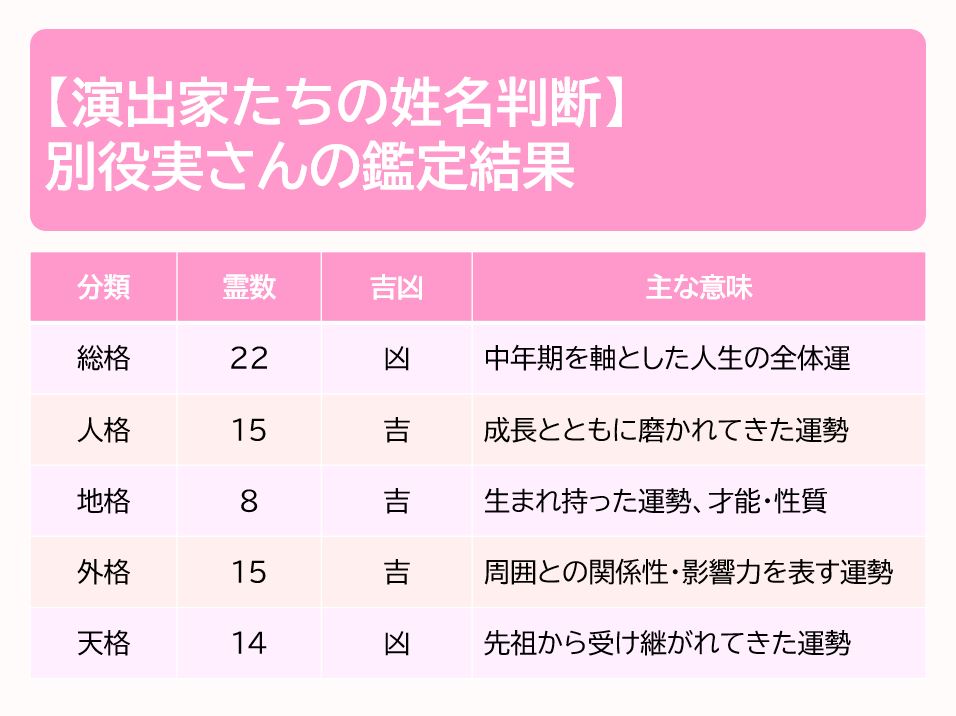 別役実の鑑定結果