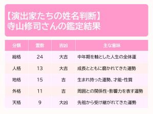 寺山修司の鑑定結果