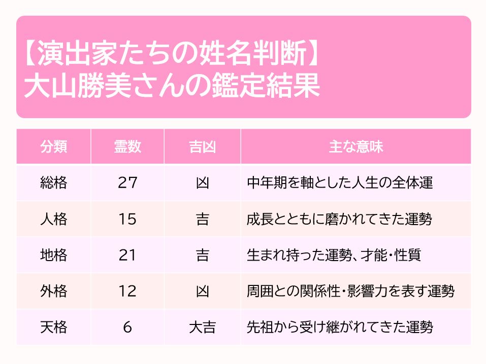 大山勝美さんの鑑定結果