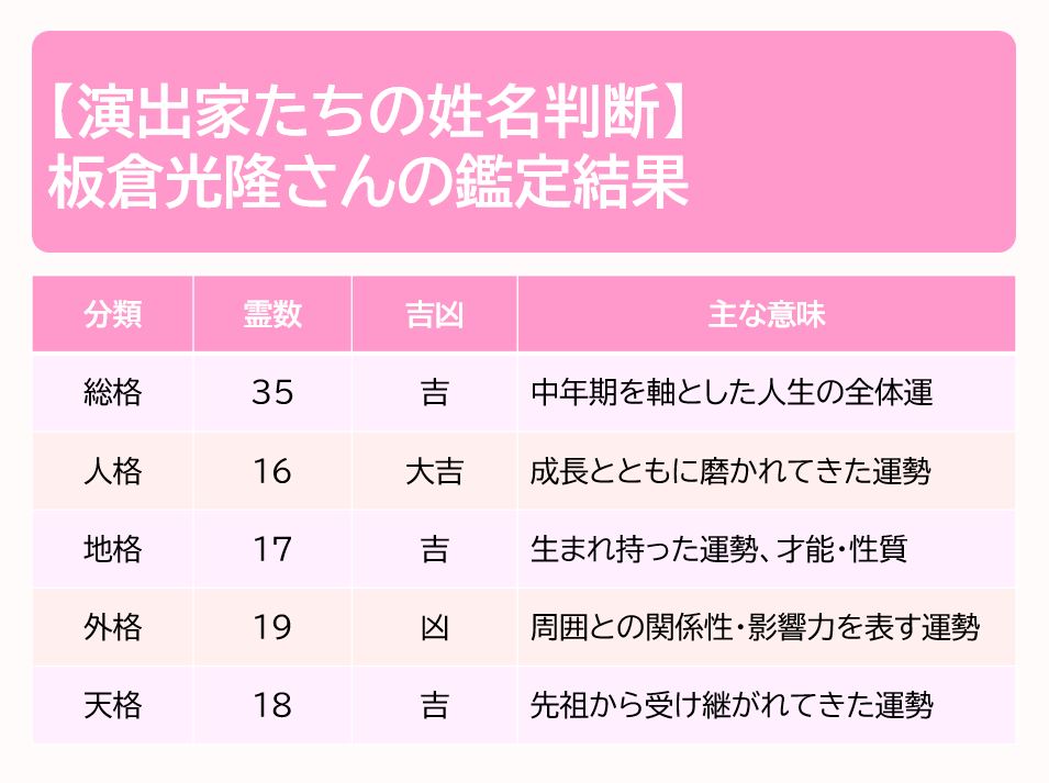 板倉光隆さんの鑑定結果